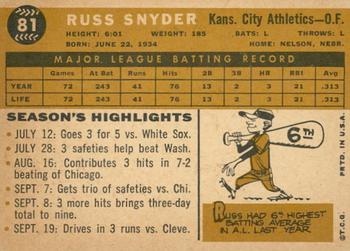 2009 Topps Heritage - 50th Anniversary Buybacks #81 Russ Snyder Back