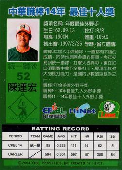 2003 CPBL Best 10 #NNO Lien-Hung Chen Back