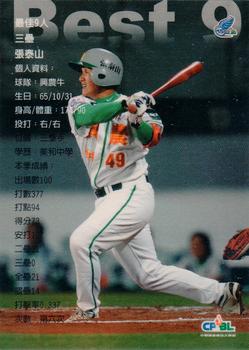 2004 CPBL Best 9 & DH #NNO Tai-Shan Chang Back