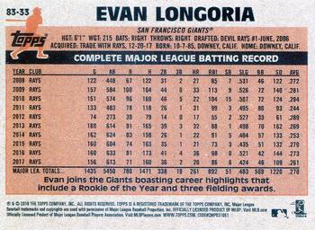 2018 Topps On-Demand Mini - 1983 Topps Update #83-33 Evan Longoria Back