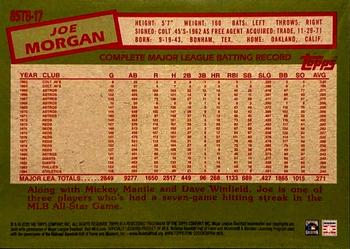 2020 Topps Update - 1985 Topps Baseball 35th Anniversary Blue #85TB-17 Joe Morgan Back