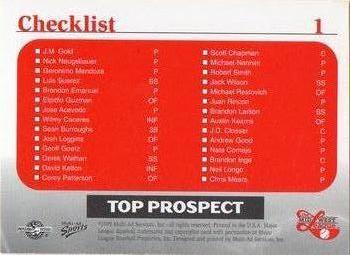 1999 Multi-Ad Midwest League Top Prospects #1 Checklist Back