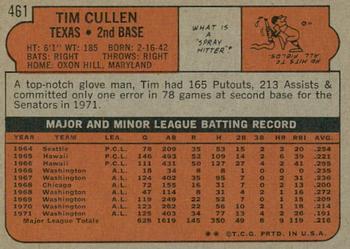 2021 Topps Heritage - 50th Anniversary Buybacks #461 Tim Cullen Back