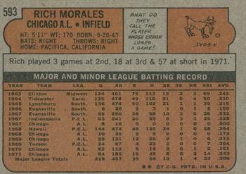 2021 Topps Heritage - 50th Anniversary Buybacks #593 Rich Morales Back