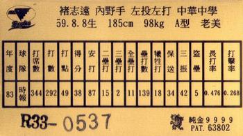 1994 China Times Eagles Autograph .9999 Fine Gold #NNO Chih-Yuan Chu Back