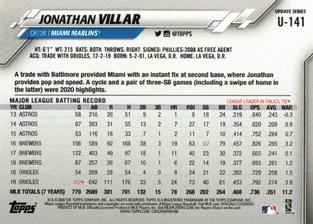 2020 Topps On-Demand Set 23: Topps Mini #U-141 Jonathan Villar Back