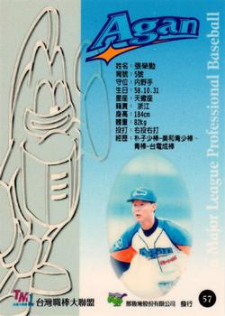 1997 Taiwan Major League #57 Jung-Hsun Chang Back