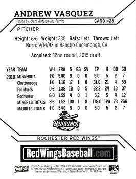 2019 Choice Rochester Red Wings #23 Andrew Vasquez Back