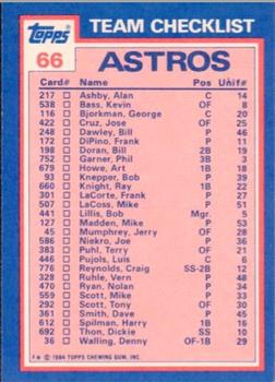 1984 Topps - Collector's Edition (Tiffany) #66 Astros Leaders / Checklist (Jose Cruz / Nolan Ryan) Back