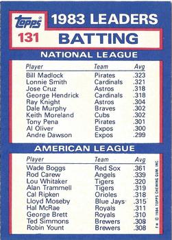 1984 Topps - Collector's Edition (Tiffany) #131 1983 Batting Leaders (Bill Madlock / Wade Boggs) Back