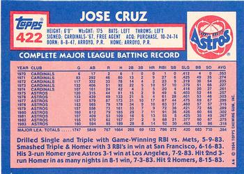 1984 Topps - Collector's Edition (Tiffany) #422 Jose Cruz Back