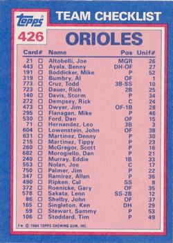 1984 Topps - Collector's Edition (Tiffany) #426 Orioles Leaders / Checklist (Cal Ripken / Mike Boddicker) Back