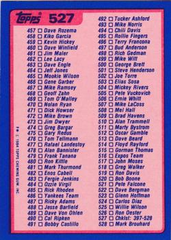 1984 Topps - Collector's Edition (Tiffany) #527 Checklist: 397-528 Back