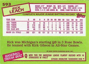 1985 Topps - Collector's Edition (Tiffany) #593 Rick Leach Back