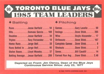 1986 Topps - Collector's Edition (Tiffany) #96 Blue Jays Leaders Back