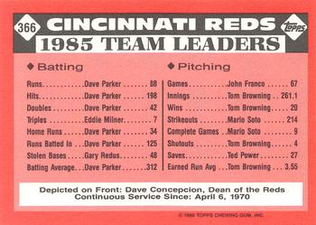 1986 Topps - Collector's Edition (Tiffany) #366 Reds Leaders Back