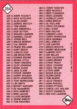 1986 Topps - Collector's Edition (Tiffany) #394 Checklist: 265-396 Back