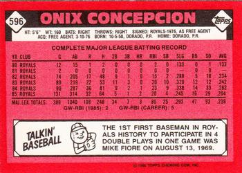 1986 Topps - Collector's Edition (Tiffany) #596 Onix Concepcion Back