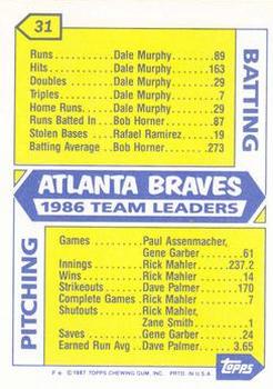 1987 Topps - Collector's Edition (Tiffany) #31 Braves Leaders Back