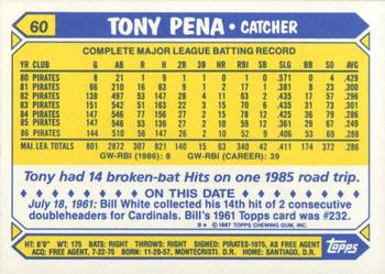 1987 Topps - Collector's Edition (Tiffany) #60 Tony Pena Back