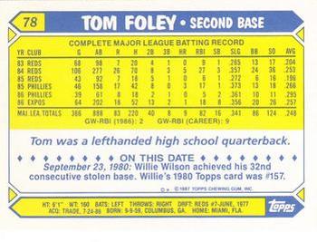 1987 Topps - Collector's Edition (Tiffany) #78 Tom Foley Back
