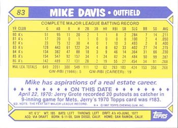 1987 Topps - Collector's Edition (Tiffany) #83 Mike Davis Back