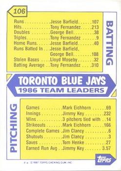 1987 Topps - Collector's Edition (Tiffany) #106 Blue Jays Leaders Back