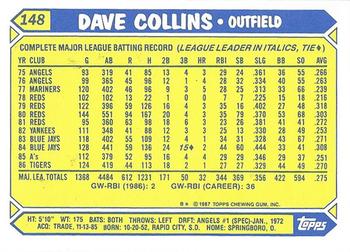1987 Topps - Collector's Edition (Tiffany) #148 Dave Collins Back
