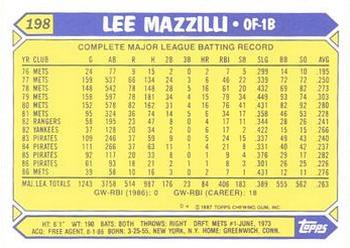 1987 Topps - Collector's Edition (Tiffany) #198 Lee Mazzilli Back