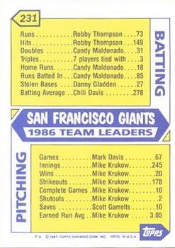1987 Topps - Collector's Edition (Tiffany) #231 Giants Leaders Back