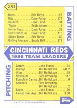 1987 Topps - Collector's Edition (Tiffany) #281 Reds Leaders Back