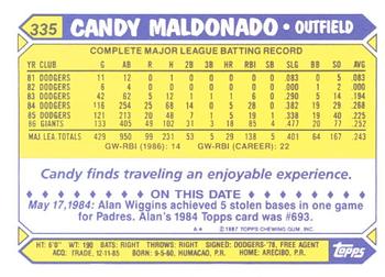 1987 Topps - Collector's Edition (Tiffany) #335 Candy Maldonado Back