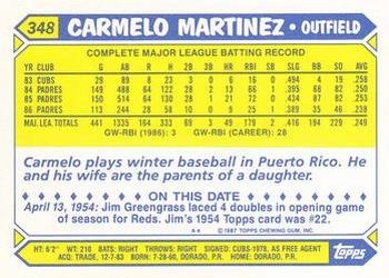 1987 Topps - Collector's Edition (Tiffany) #348 Carmelo Martinez Back