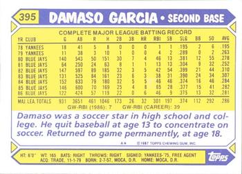1987 Topps - Collector's Edition (Tiffany) #395 Damaso Garcia Back