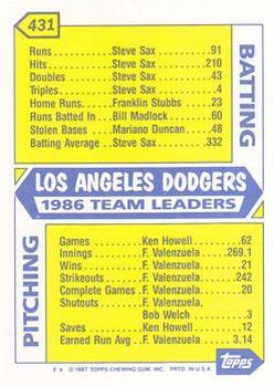 1987 Topps - Collector's Edition (Tiffany) #431 Dodgers Leaders Back
