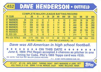 1987 Topps - Collector's Edition (Tiffany) #452 Dave Henderson Back