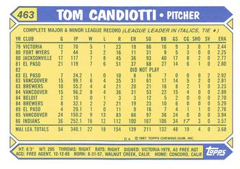 1987 Topps - Collector's Edition (Tiffany) #463 Tom Candiotti Back