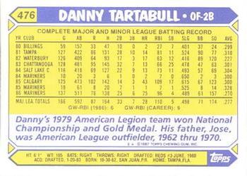 1987 Topps - Collector's Edition (Tiffany) #476 Danny Tartabull Back