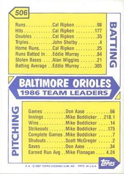 1987 Topps - Collector's Edition (Tiffany) #506 Orioles Leaders Back