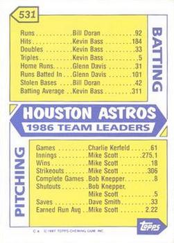 1987 Topps - Collector's Edition (Tiffany) #531 Astros Leaders Back