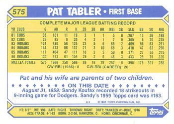 1987 Topps - Collector's Edition (Tiffany) #575 Pat Tabler Back