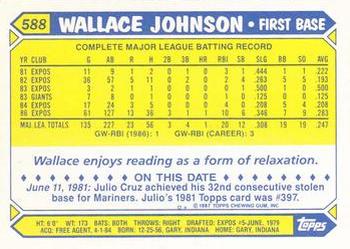 1987 Topps - Collector's Edition (Tiffany) #588 Wallace Johnson Back