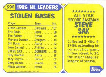 1987 Topps - Collector's Edition (Tiffany) #596 Steve Sax Back