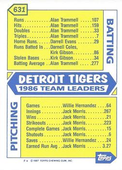 1987 Topps - Collector's Edition (Tiffany) #631 Tigers Leaders Back
