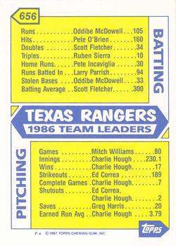 1987 Topps - Collector's Edition (Tiffany) #656 Rangers Leaders Back