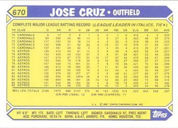 1987 Topps - Collector's Edition (Tiffany) #670 Jose Cruz Back