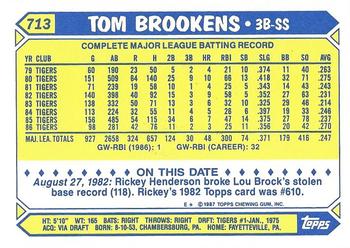 1987 Topps - Collector's Edition (Tiffany) #713 Tom Brookens Back