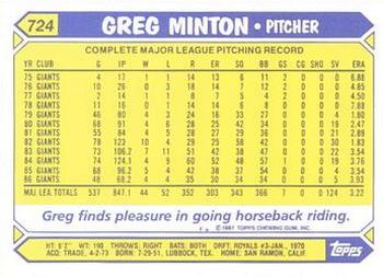 1987 Topps - Collector's Edition (Tiffany) #724 Greg Minton Back
