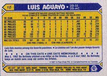 1987 Topps - Collector's Edition (Tiffany) #755 Luis Aguayo Back