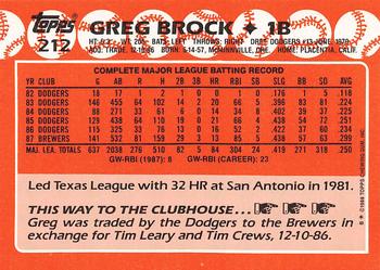 1988 Topps - Collector's Edition (Tiffany) #212 Greg Brock Back